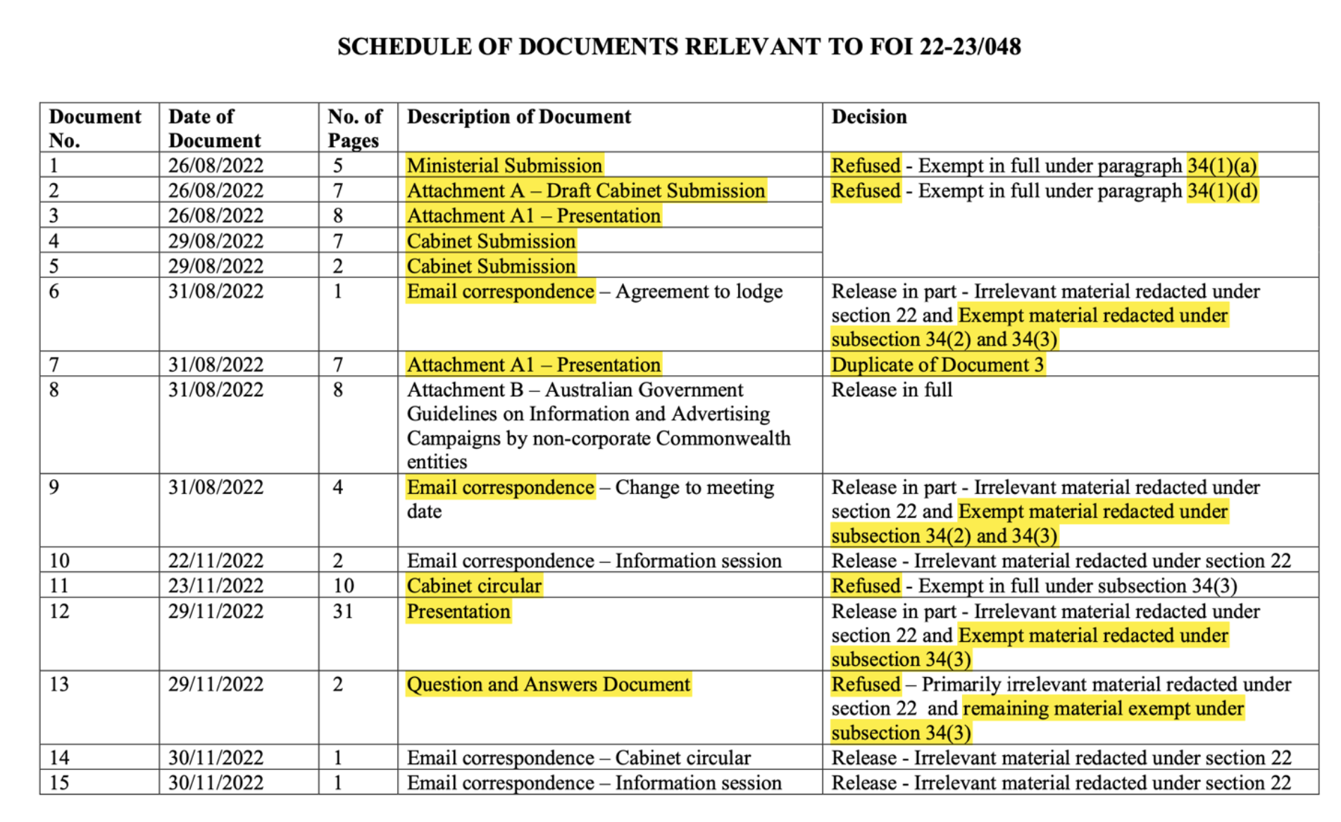 Results for Independent Communications Committee documents FOI